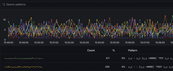 Grafana Log Patterns